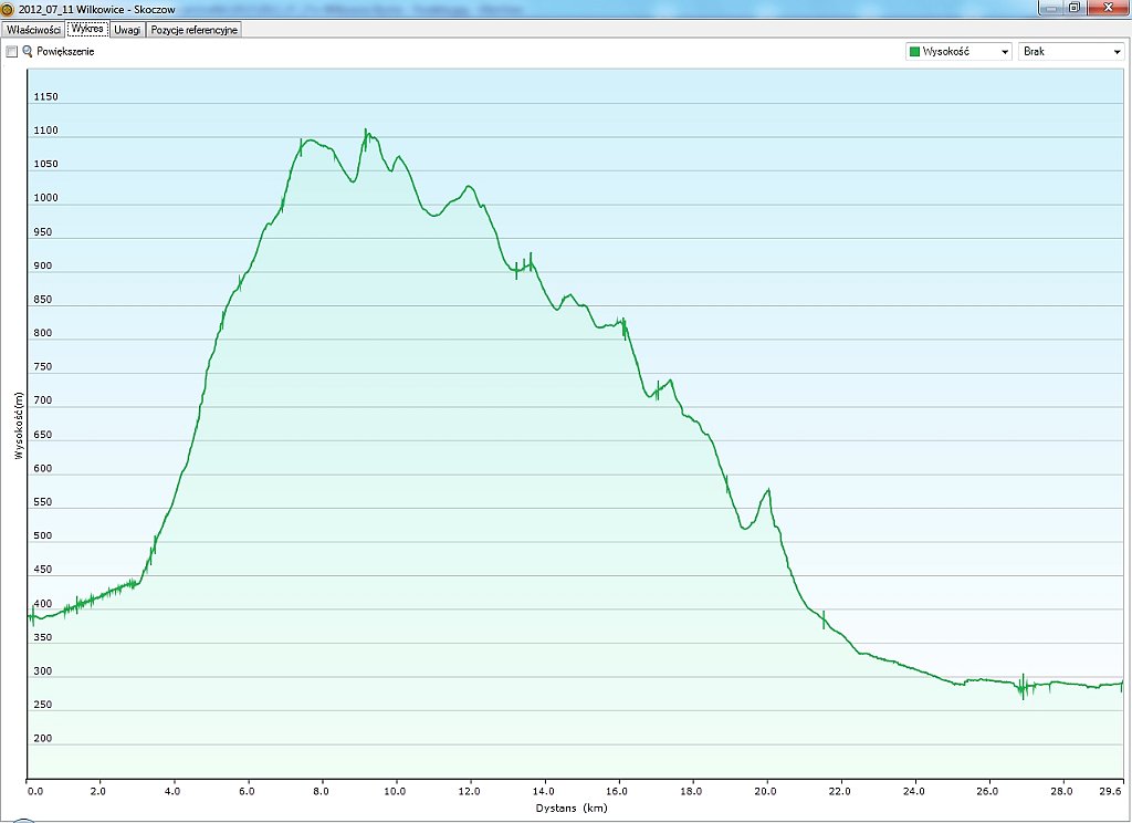 2012_07_11w Wilkowice - Skoczow.jpg